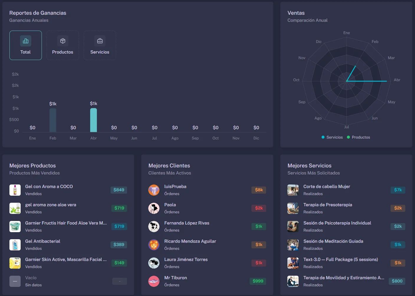 Home del dashboard de Wafuz mostrando WeeklyRevenueCard (gráfica de barras), TopServicesCard (lista con 5 servicios) y ProductsVsServicesChart (pie).
