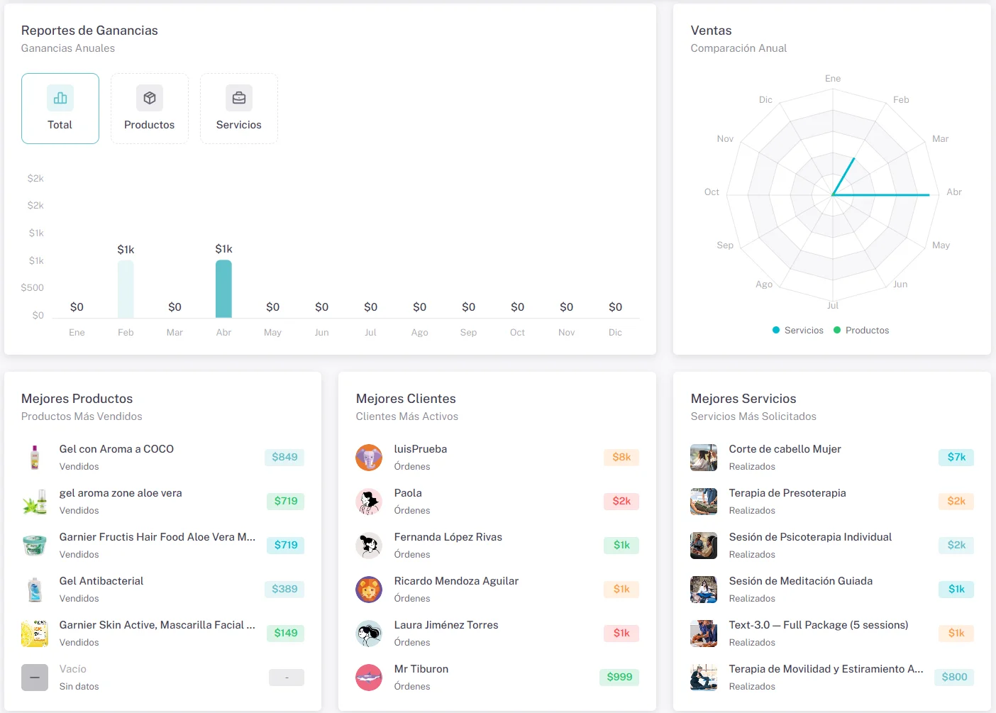 Home del dashboard de Wafuz mostrando WeeklyRevenueCard (gráfica de barras), TopServicesCard (lista con 5 servicios) y ProductsVsServicesChart (pie).